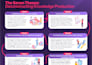 design scientific, medical, academic research conference poster presentation